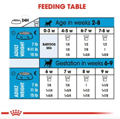 Nourriture Formule départ mère et bébé chien Royal Canin