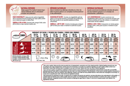 Nourriture pour chiens, moyen adulte Royal Canin