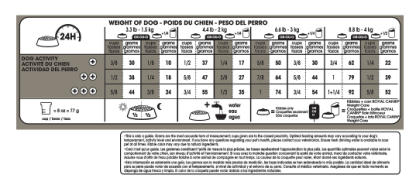 Nourriture soin minceur pour X-petit chiens, Royal canin