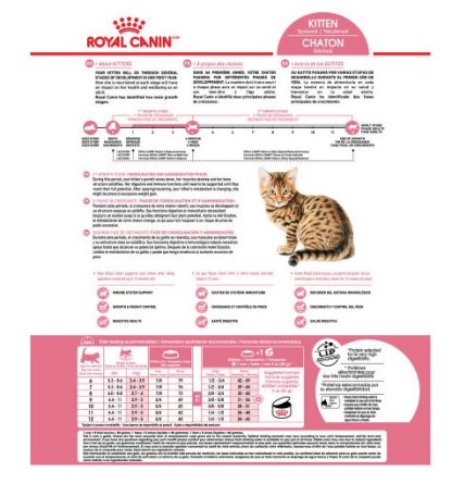 Nourriture chatons stérilisé, Royal Canin 2.5 lb (1.14 kg)